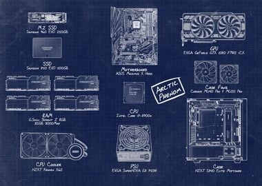 How To Assemble Your Custom PC: